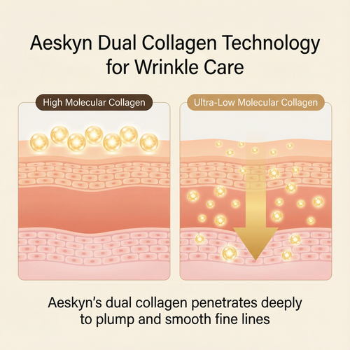 Korean Silk Copper Peptide