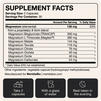 MeridiaBio 8 Form Magnesium Complex
