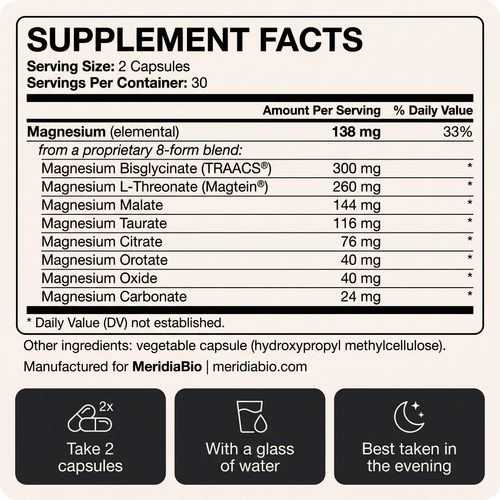 MeridiaBio 8 Form Magnesium Complex