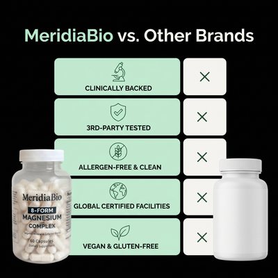 MeridiaBio 8 Form Magnesium Complex