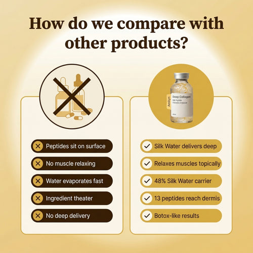 Korean Silk Copper Peptide